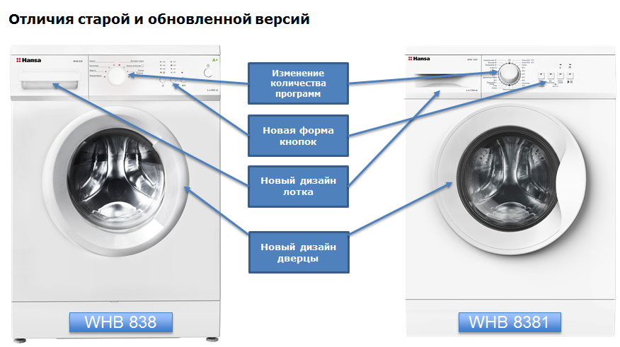 Стиральная машина HANSA WHB 838 – характеристики, …